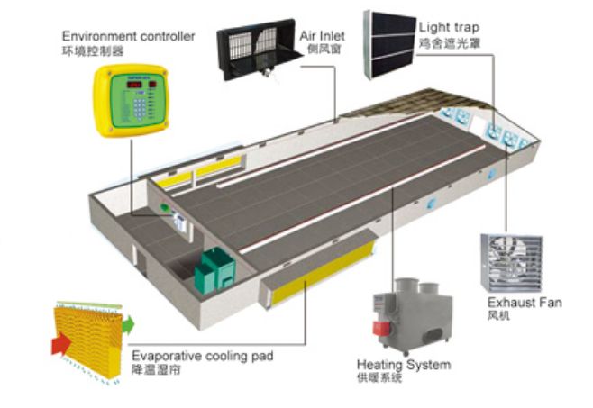 ventilation equipment